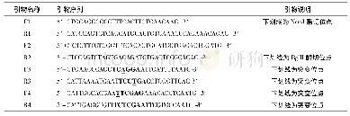 表1 重叠PCR扩增JD4嵌合全长克隆构建片段引物序列Tab.1 Primers used in amplification of fragment in constructing JD4 full-length clone by over