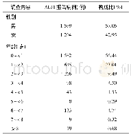 《表4 2015—2017年郑州市AEFI的性别与年龄分布Tab.4 Sex and age distribution for AEFI from2015 to 2017 in Zhengzhou C