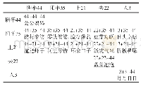 表1 轻声与阴平44同调的两字组调式表