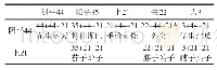 表2 轻声与上声21同调的两字组调式表