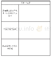 《表1 实验记录表：马克思主义自然观视域下的高中地理教学中生态文明观教育》