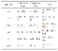 表1 2 广南壮语和泰语词义引申范围对应情况