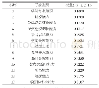 表5 师范生教学技能的影响因素的影响度排序