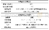 《表1 脉冲电磁仪激励及接收部分指标》