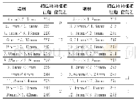 表1 1 环氧树脂厚5mm铜铝线材同厚度不同宽度下特征相位/0