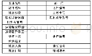 表1 MMM检测报告A报告编号：