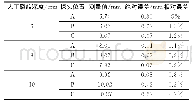 表2 不同位置测量表面开口裂纹深度结果比较