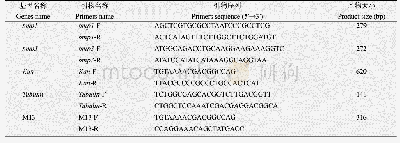 《表1 实验所用引物信息：灰葡萄孢丝裂原活化蛋白激酶编码基因bmp1和bmp3的功能》