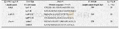 表1 引物名称及序列：中国香菇种质资源中主要真菌病毒的多重RT-PCR检测技术