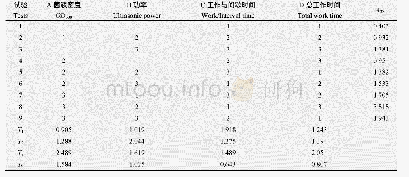 表2 L9(34)正交试验结果