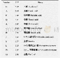 《表3 基于0 h和8 h发酵样的差异代谢物》