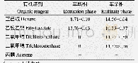 《表1 0 不同有机溶剂的萃取效果(抑菌圈直径，mm)》