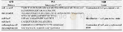 表1 本研究中使用引物：鼠伤寒沙门菌rtsB基因缺失株的构建及其生物学特性