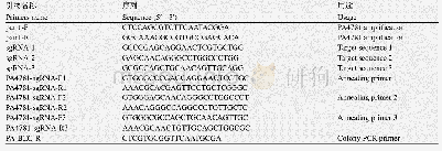 《表2 本实验所用引物：c-di-GMP的磷酸二酯酶PA4781在抗菌肽Merecidin抑制铜绿假单胞菌生物被膜中的作用》