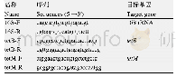 表1 本研究所用引物序列