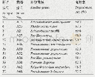 表3 原油降解率超过50%的菌株