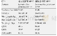 表2 植物乳杆菌MP37、MP55的基因组组装结果统计