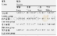 《表5 不同剂量药物对小鼠脏器系数的影响》