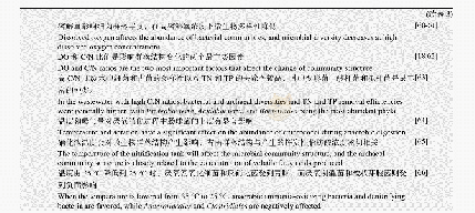 表3 参数对微生物群落的影响