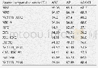 《表1 D.zeae CE1全基因组序列与其他D.zeae菌株的ANI、AP和is DDH值》