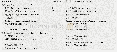 《表1“工业微生物学”课程考核方式的设计》