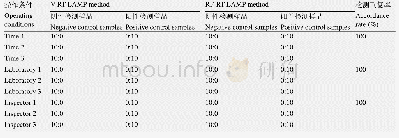 表3 稳定性实验结果[阴性结果例数:阳性结果例数(n:n)]