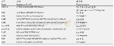 表1 寡核苷酸引物序列：细菌染色体第1类整合子捕获耐药性基因盒反应模型的构建