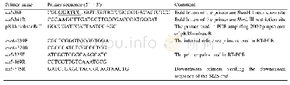 《表1.本研究PCR所用引物》