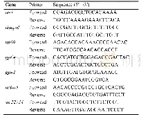 表1.本试验所用引物：家蚕CVDAR品系对BmNPV的抗性特征分析