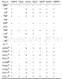 表2.WG01、QL01和嵌合噬菌体的宿主谱