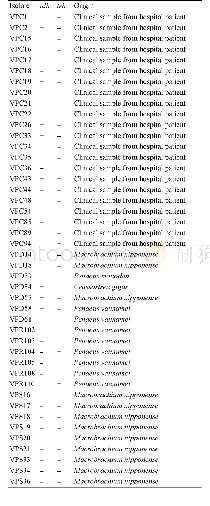 表1.菌株信息表：基于高通量共聚焦激光扫描显微镜方法定量分析副溶血性弧菌生物被膜结构