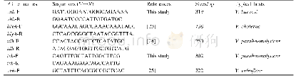 表2.本研究所用的引物序列