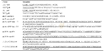 表3.本研究所用主要引物