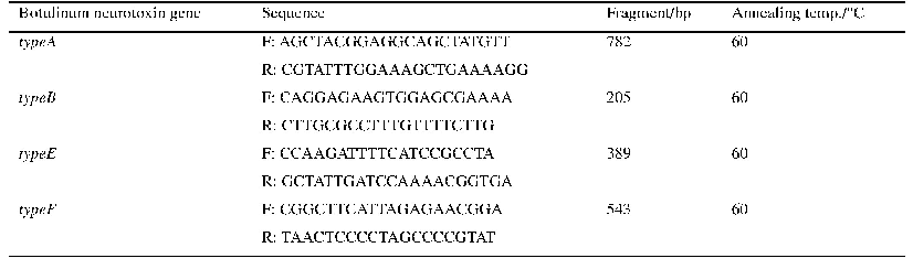 表3.肉毒毒素基因引物及退火温度