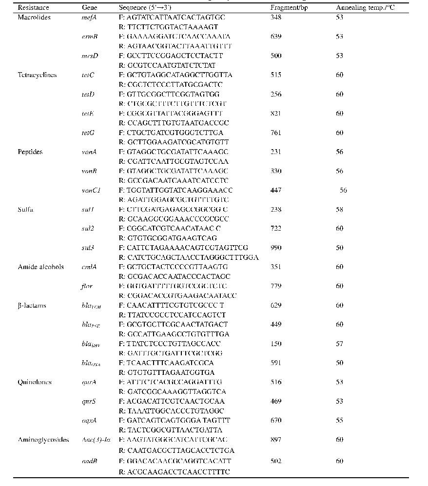 表1.耐药基因引物及退火温度