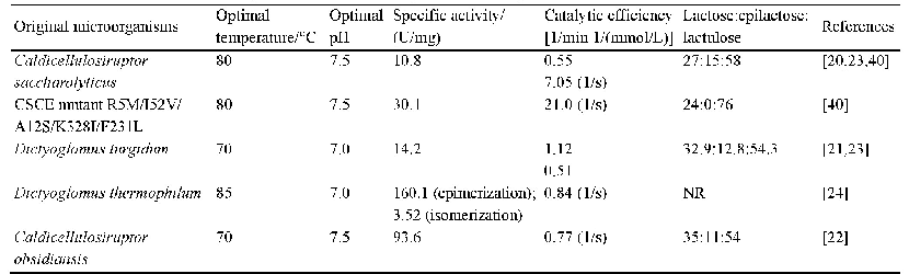表1.已报道催化乳糖能够产生乳果糖的纤维二糖差向异构酶