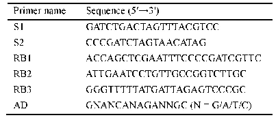 表1.PCR相关引物：溶磷真菌ATMT转化条件优化及其对矮牵牛的促生效果评价
