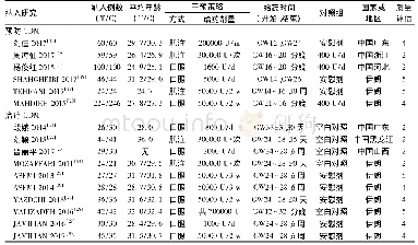 表1 纳入文献的一般情况