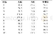 《表4 实际样品的检测结果mg/100 g》