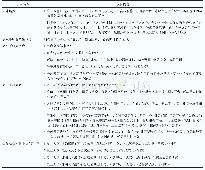 表4 公共卫生与预防医学一级学科学位授权点建设