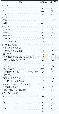 表1 调查对象基本情况（n=1 217)