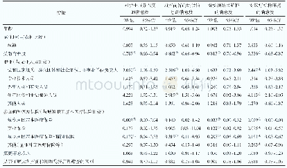 表5 安徽省阜阳市孕妇对无创产前检测满意度的多元有序logistic回归分析结果