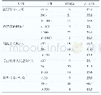 表1 39家第三方技术服务机构基本情况