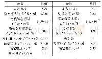 《表1 模型参数：挠性模拟器控制系统设计》