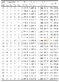 表4 正交实验表及实验结果