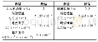 表1 四旋翼载重无人机的模型参数