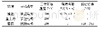 表2 三家公司的耐高温永磁电机参数