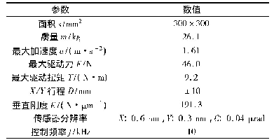 表1 工作台参数：基于音圈电机驱动的纳米级空气静压工作台设计