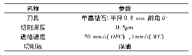 表2 纳米加工工艺参数：基于音圈电机驱动的纳米级空气静压工作台设计