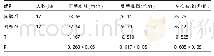 表2 实验前两组学生乒乓球基本技术测试结果分析表